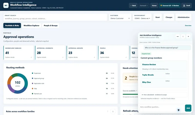 Ask Workflow Intelligence assistant panel answering the question “Who is in the Finance Review approval group?” with snapshot facts listing the current members, a How calculated evidence and scope disclosure, and a note that it is selected snapshot evidence, not live Oracle status.